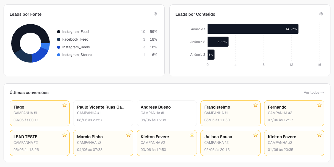 Dashboard GorilaForms